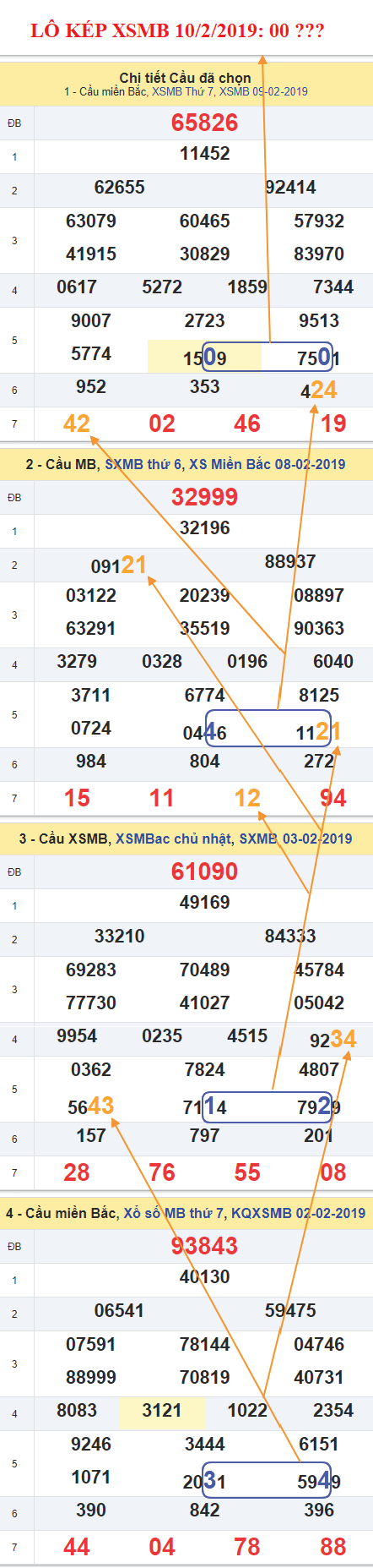 An so kep Chu Nhat - Lo kep XSMB 10-2-2019 An so kep Chu Nhat - Lo kep XSMB 10-2-2019